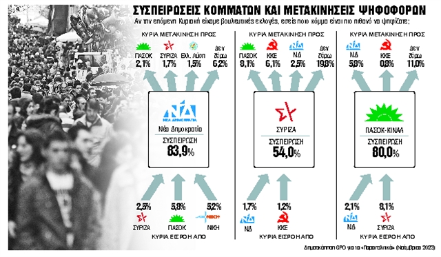 ΜΕΤΑΚΙΝΗΣΕΙΣ ΨΗΦΟΦΟΡΩΝ.jpg