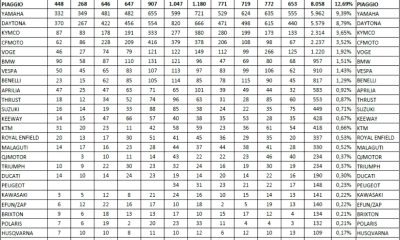 Registrations 2023 YTD Nov Total Zougla.jpg