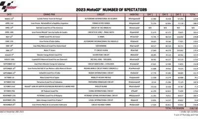 motogp spect 2023.jpg