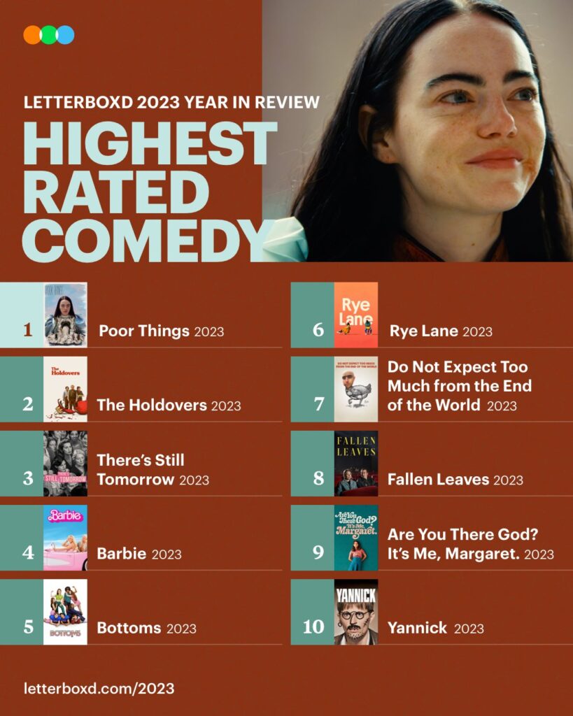 Highest Score Comedies 819x1024.jpeg