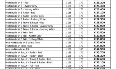 Ducati price list feb 2024.jpg