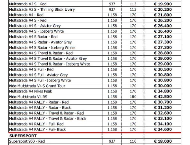 Ducati price list feb 2024.jpg