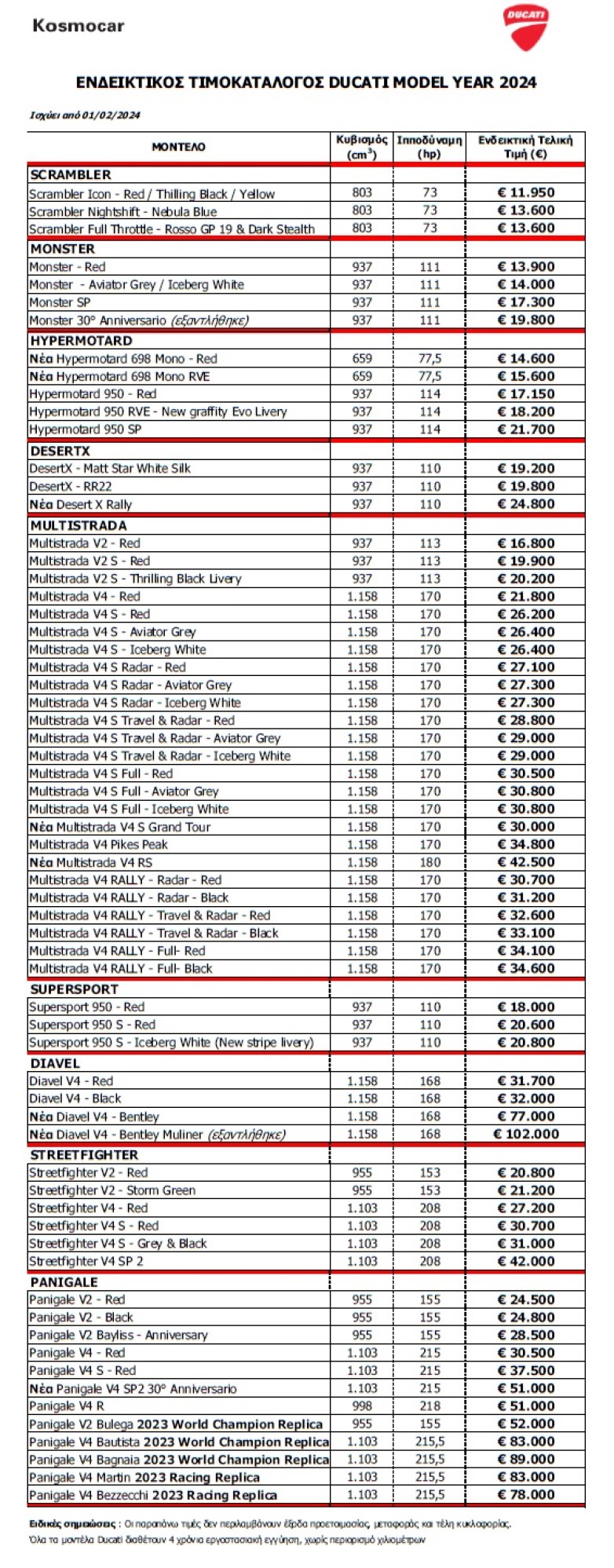 Ducati price list feb 2024.jpg