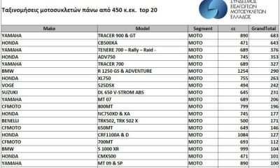 Motorcycle registrations 2023 total top 20 782x508 1.jpg