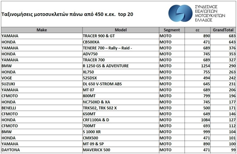 Motorcycle registrations 2023 total top 20 782x508 1.jpg