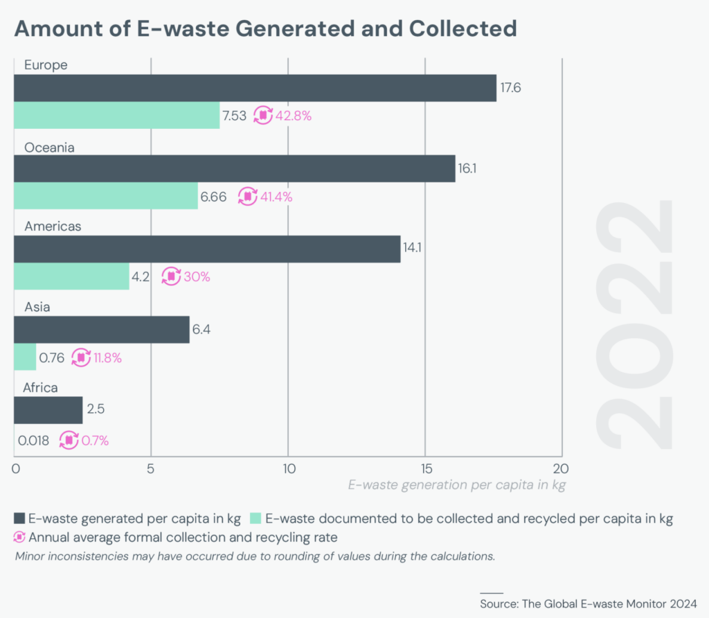 ewaste 1024x892.png