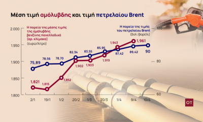 10 04 ot amolybdh BREnt EXO 1 620x350.png