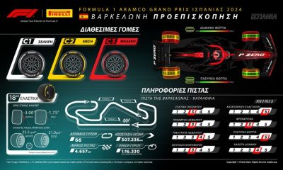 F1 Pirelli GP Spain 2024 Preview 1.jpg