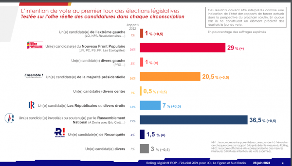 France Polls