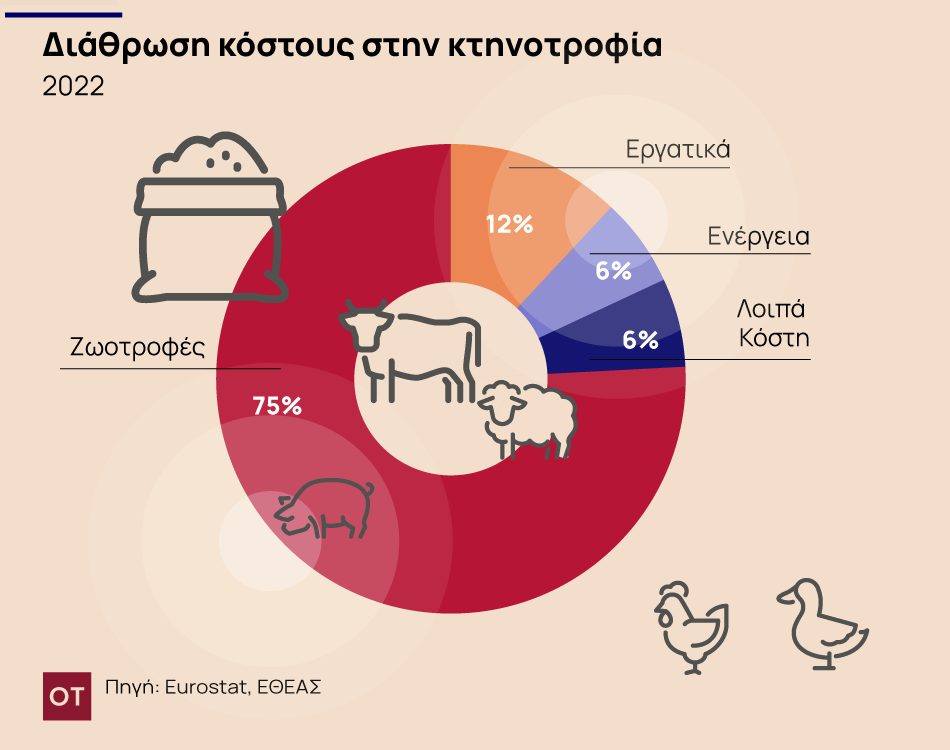 κτηνοτρόφοι