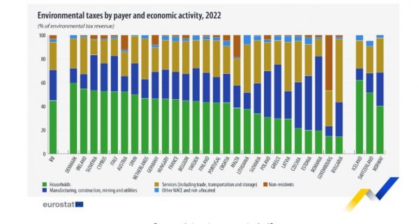 Eurostat