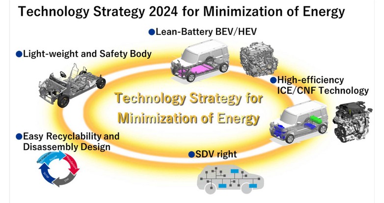 Suzuki Technology Strategy.jpg