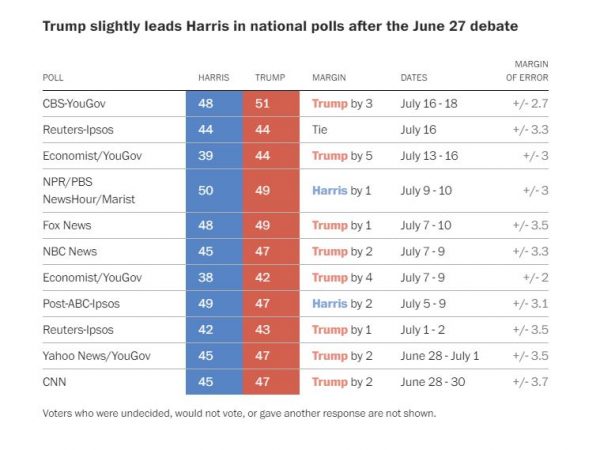 polls