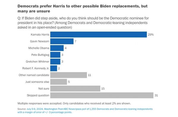 polls