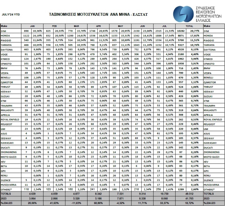 Reg. Gr. Mkt July Total.jpg