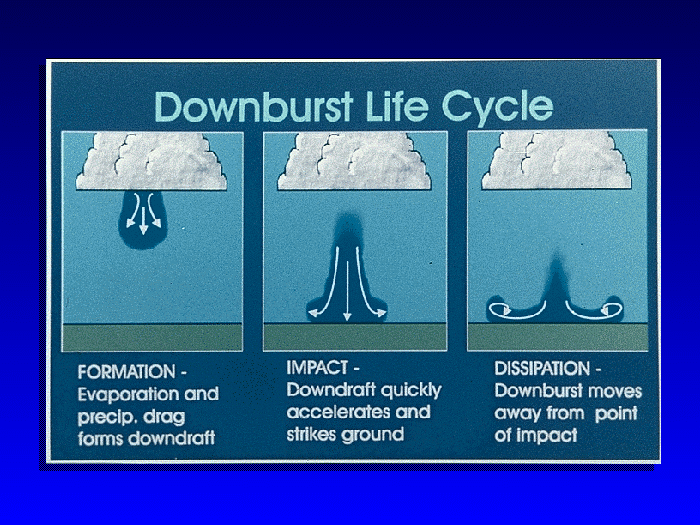 downburst