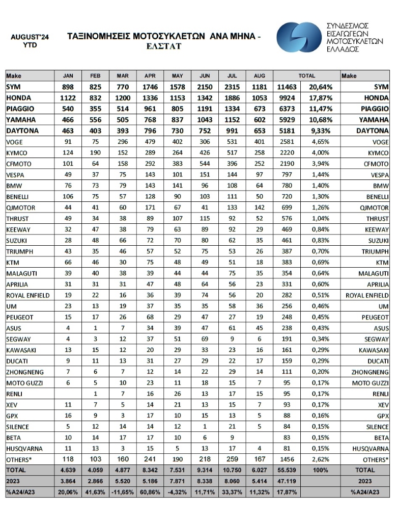 Reg. Gr. Mkt Aug Total.jpg