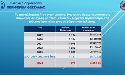 ΠΟΛΙΤΙΚΗ ΠΡΟΣΤΑΣΙΑ ΘΕΣΣΑΛΙΑΣ ΝΟΥΜΕΡΑ 1024x568.jpg