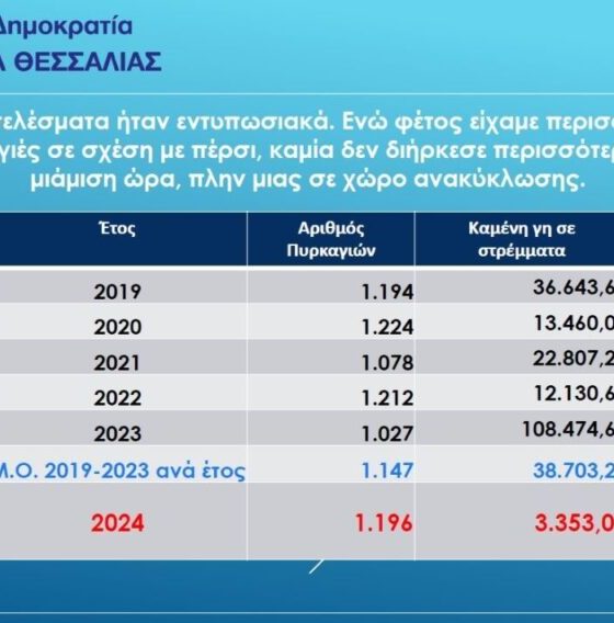 ΠΟΛΙΤΙΚΗ ΠΡΟΣΤΑΣΙΑ ΘΕΣΣΑΛΙΑΣ ΝΟΥΜΕΡΑ 1024x568.jpg