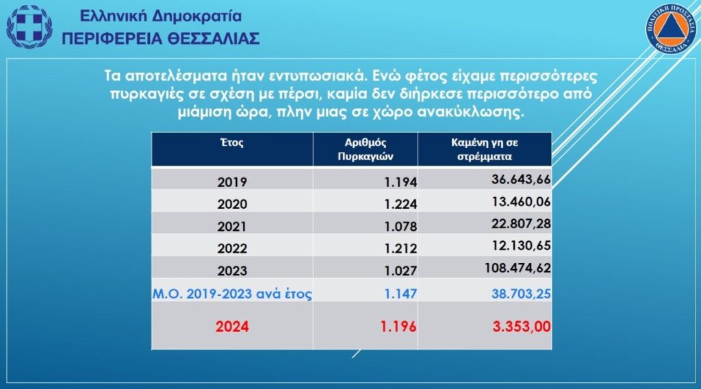 ΠΟΛΙΤΙΚΗ ΠΡΟΣΤΑΣΙΑ ΘΕΣΣΑΛΙΑΣ ΝΟΥΜΕΡΑ 1024x568.jpg